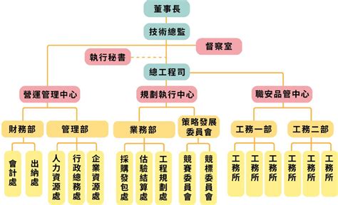 公司有什麼部門|組織種類大解析：公司部門組織架構與創業模式指南